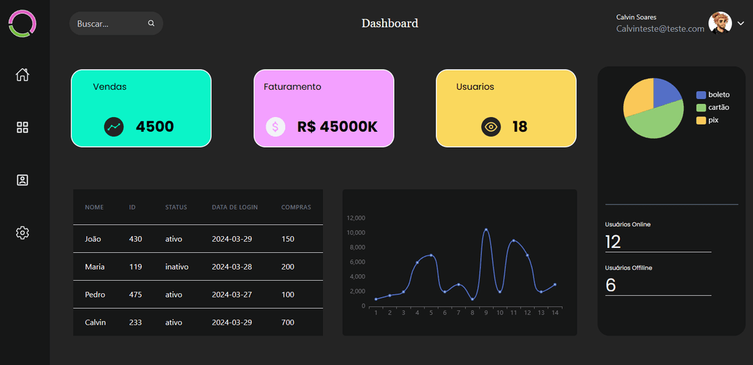 Dashboard Page